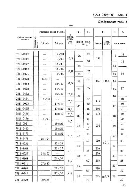 ГОСТ 2839-80