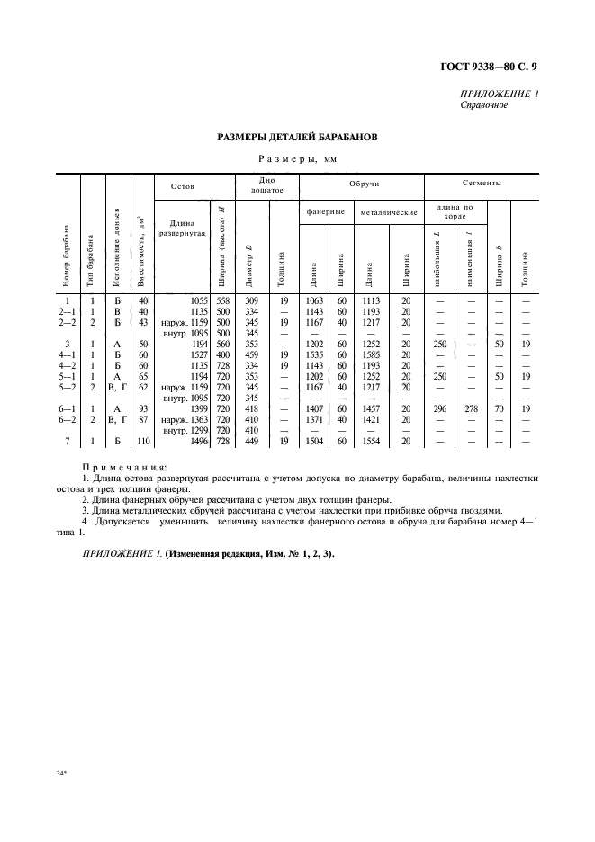 ГОСТ 9338-80