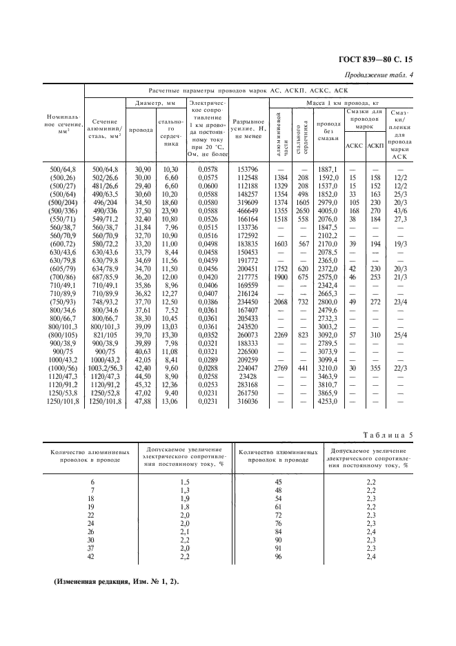 ГОСТ 839-80