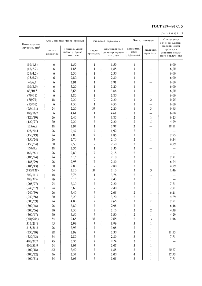 ГОСТ 839-80