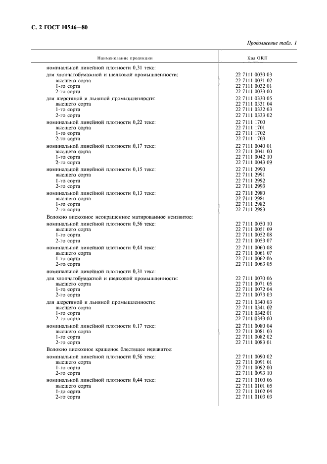 ГОСТ 10546-80