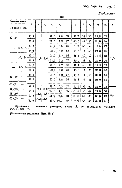 ГОСТ 2906-80