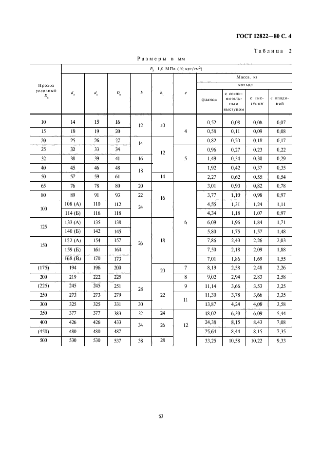 ГОСТ 12822-80