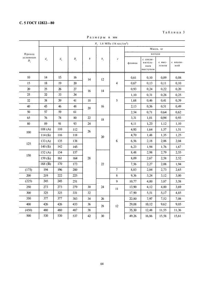 ГОСТ 12822-80