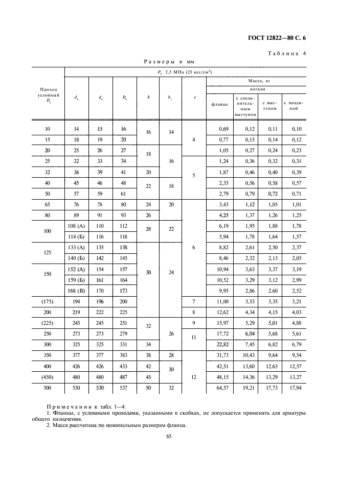 ГОСТ 12822-80