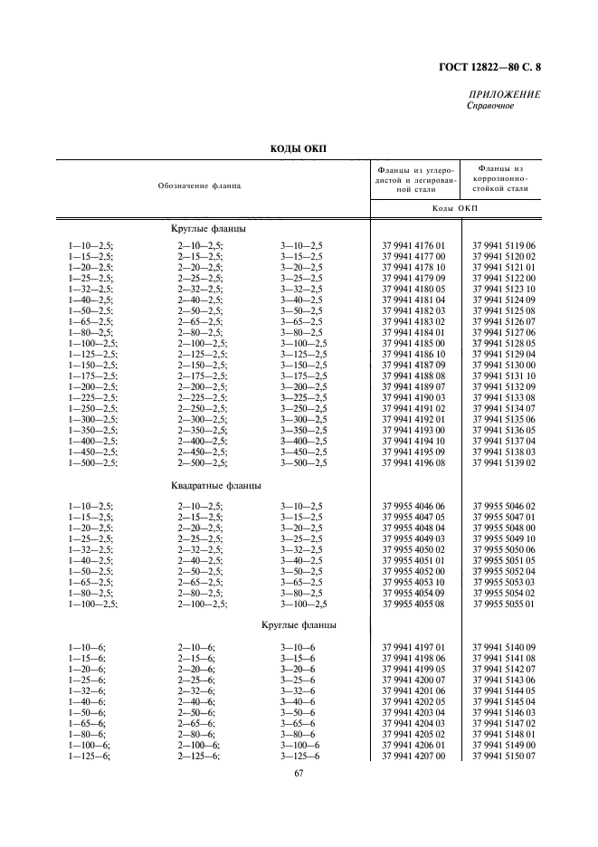 ГОСТ 12822-80