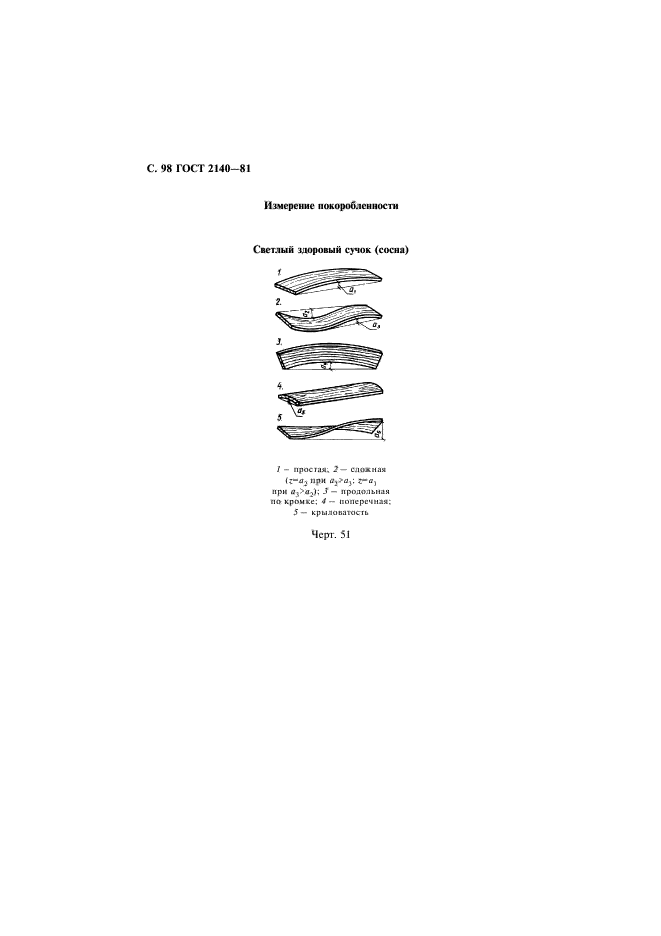 ГОСТ 2140-81