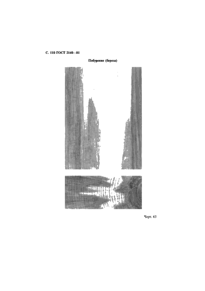 ГОСТ 2140-81