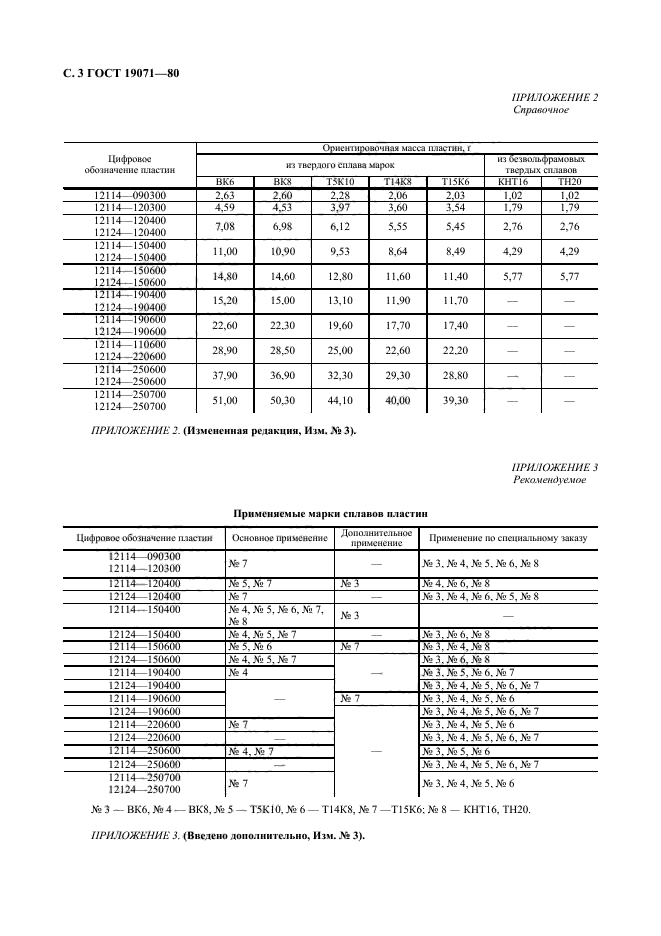 ГОСТ 19071-80