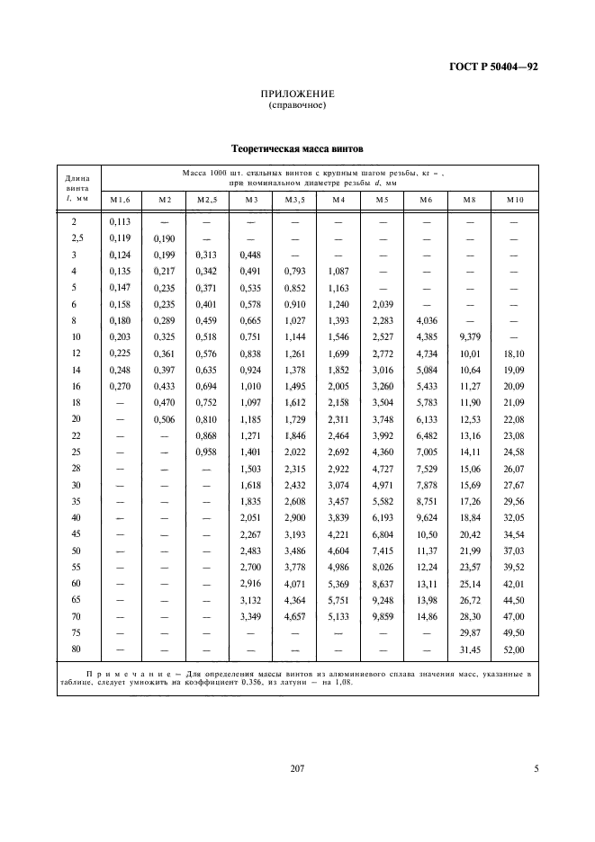 ГОСТ Р 50404-92