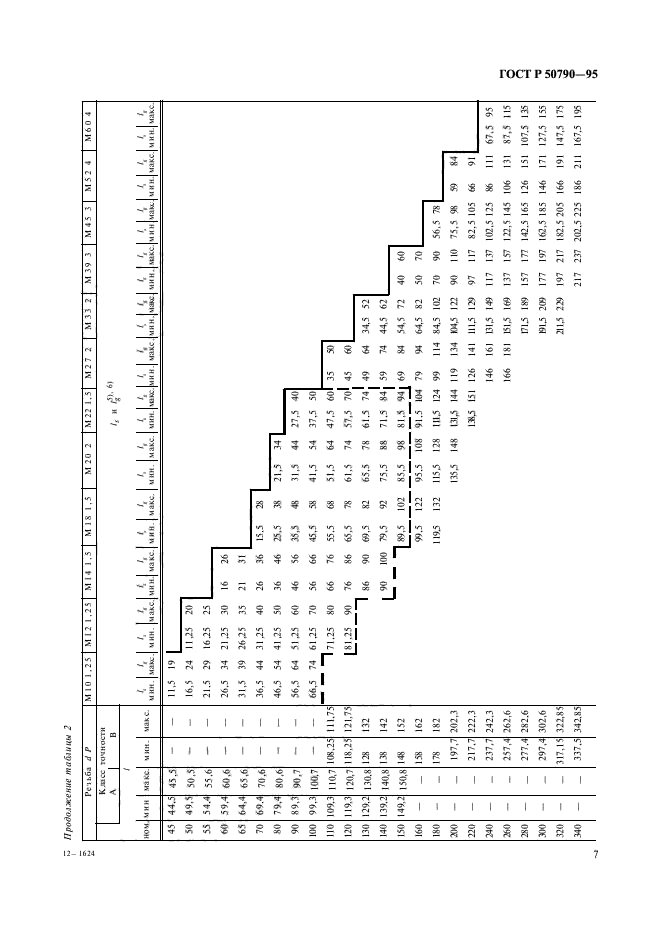 ГОСТ Р 50790-95