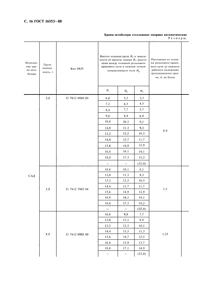 ГОСТ 16553-88