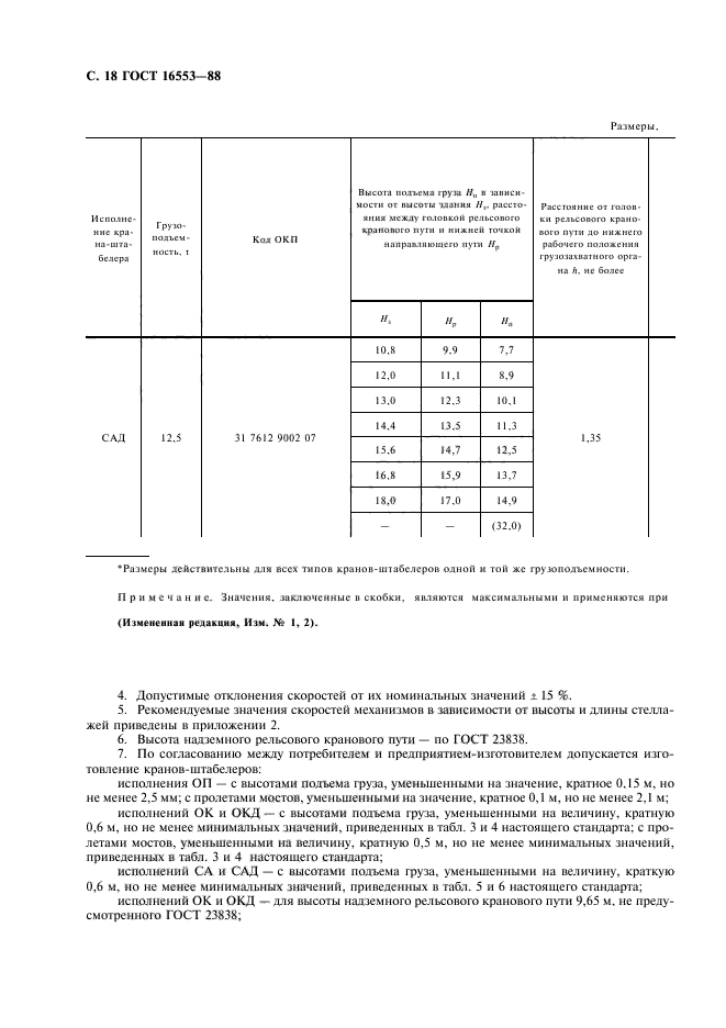 ГОСТ 16553-88