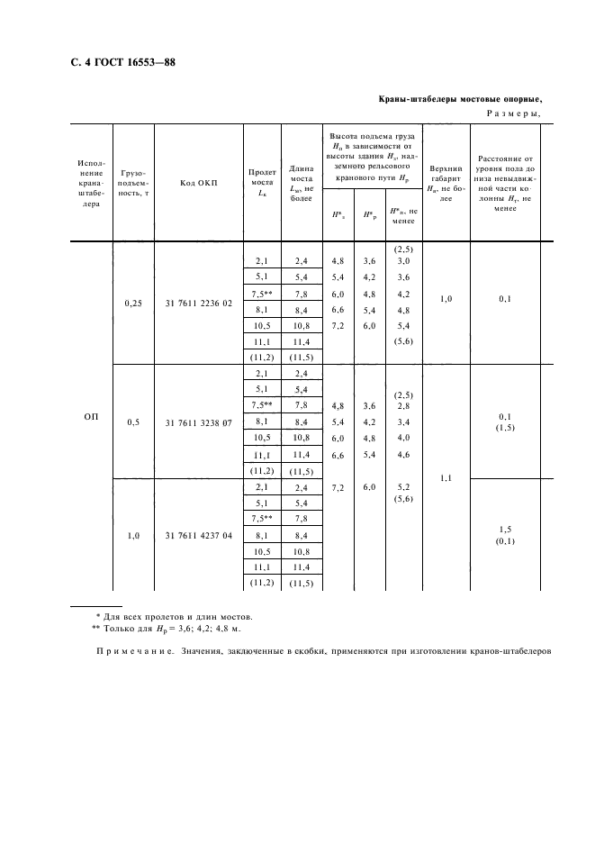 ГОСТ 16553-88