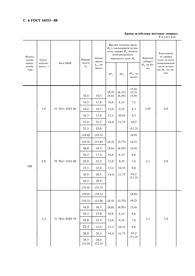 ГОСТ 16553-88