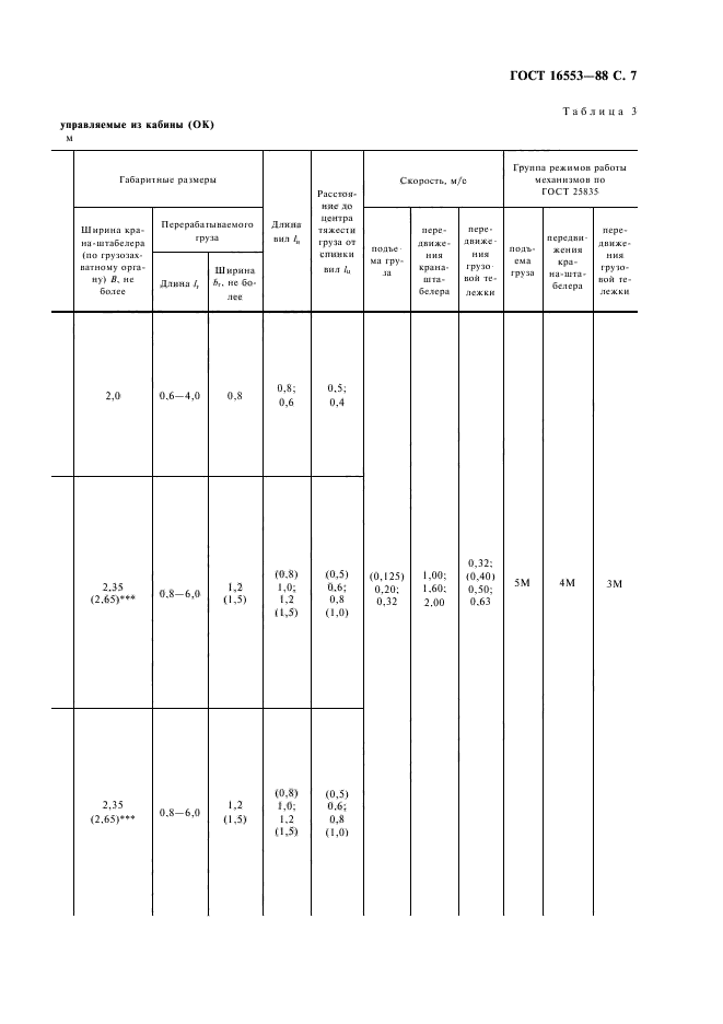 ГОСТ 16553-88