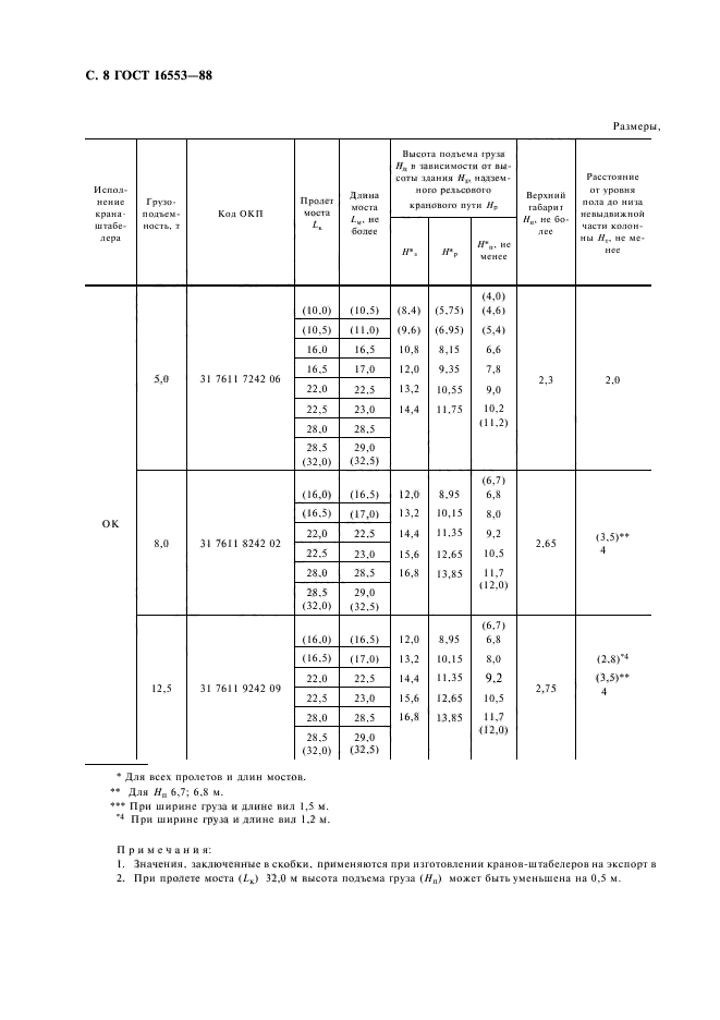 ГОСТ 16553-88