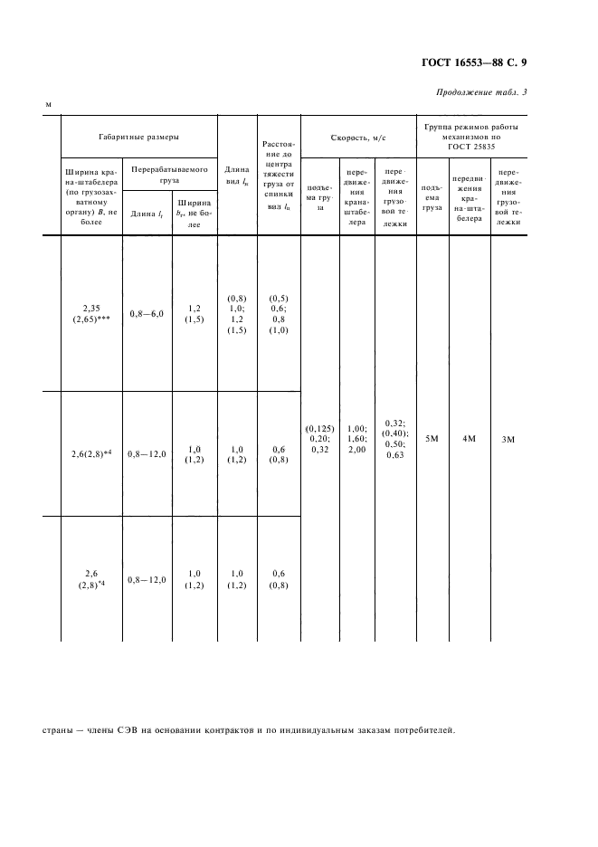 ГОСТ 16553-88