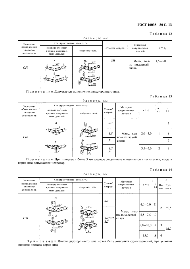 ГОСТ 16038-80