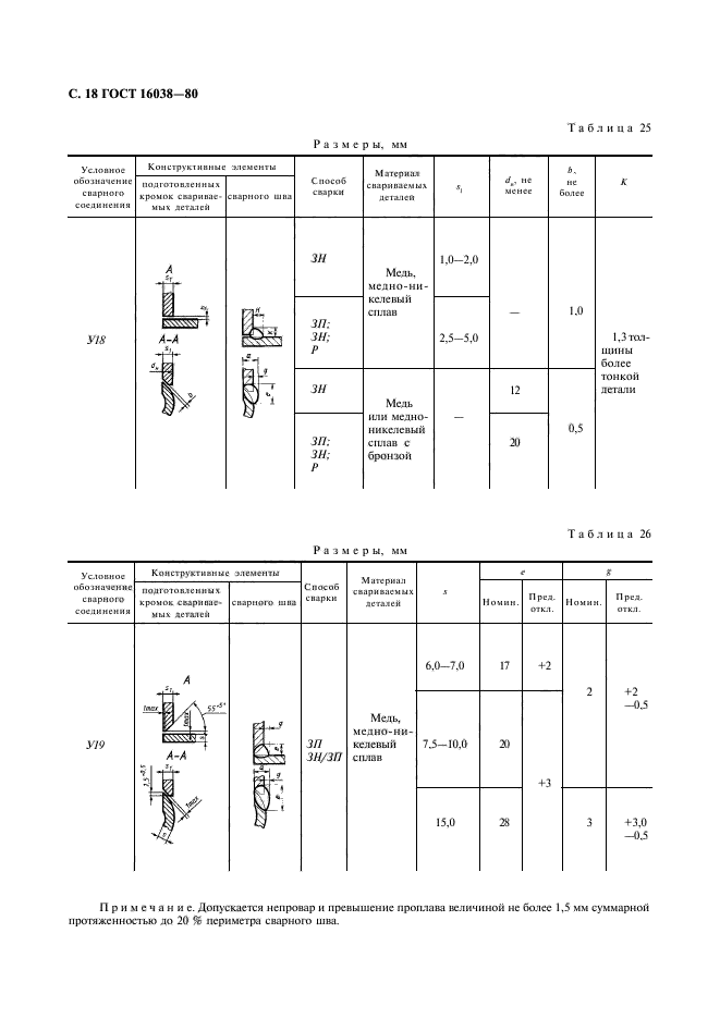 ГОСТ 16038-80