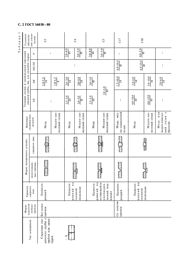 ГОСТ 16038-80