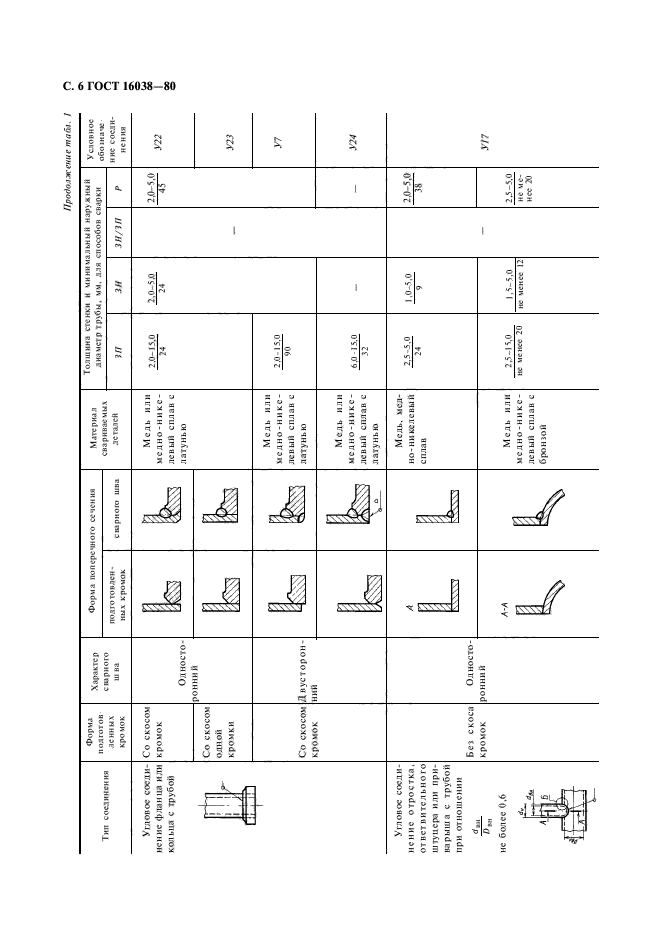 ГОСТ 16038-80