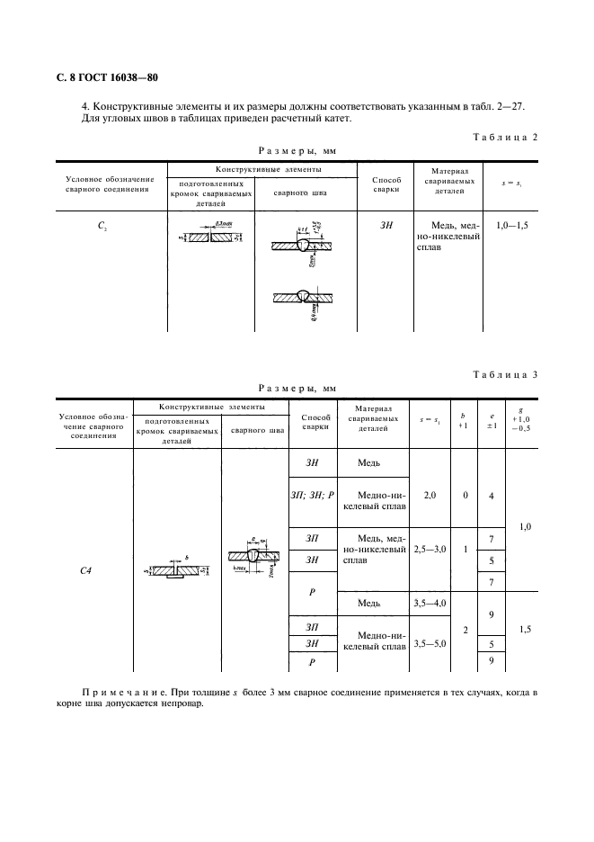 ГОСТ 16038-80