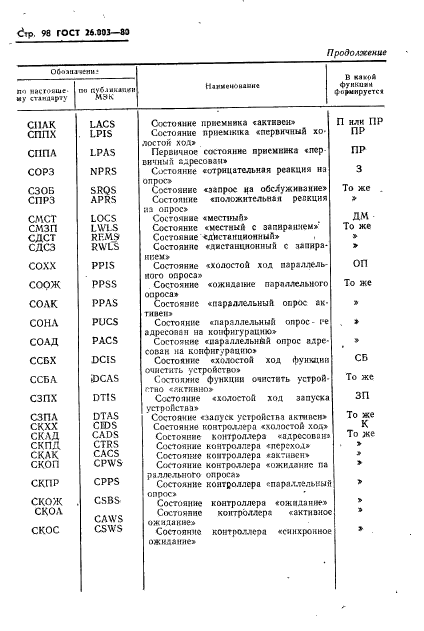 ГОСТ 26.003-80