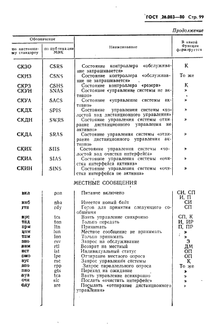 ГОСТ 26.003-80