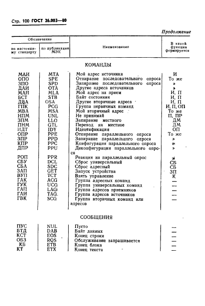 ГОСТ 26.003-80