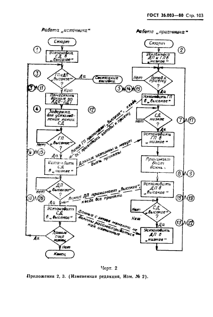 ГОСТ 26.003-80