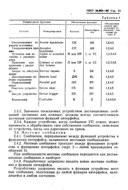 ГОСТ 26.003-80