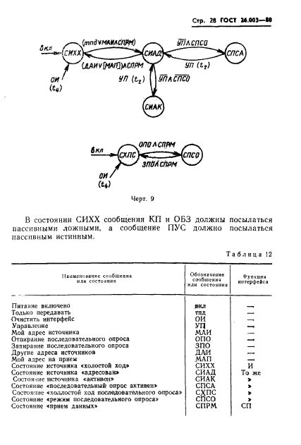 ГОСТ 26.003-80