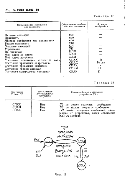 ГОСТ 26.003-80