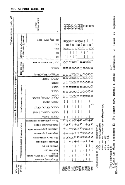 ГОСТ 26.003-80