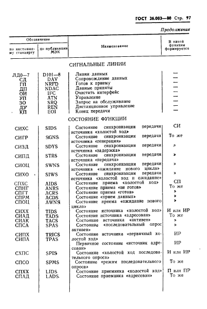 ГОСТ 26.003-80