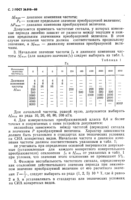 ГОСТ 26.010-80