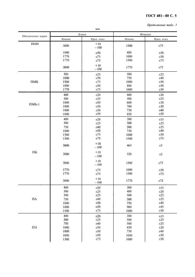 ГОСТ 481-80