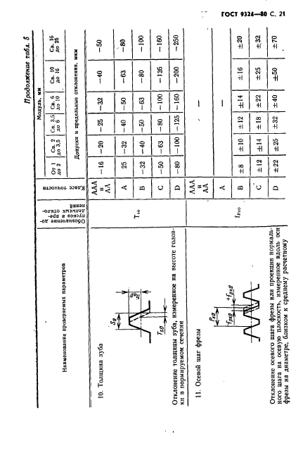 Гост 9324 80 Е