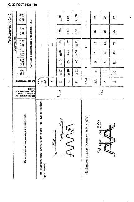 ГОСТ 9324-80