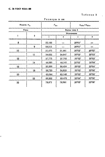 ГОСТ 9324-80