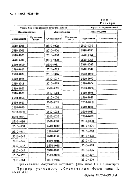 ГОСТ 9324-80