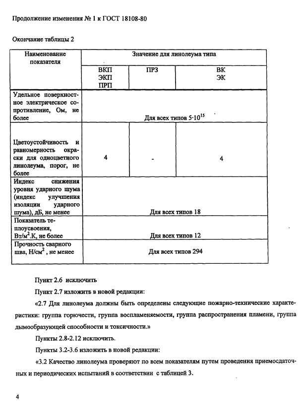 ГОСТ 18108-80