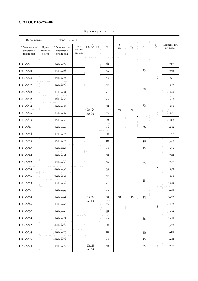 ГОСТ 16625-80