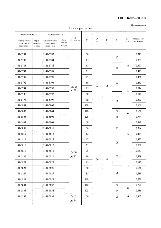 ГОСТ 16625-80