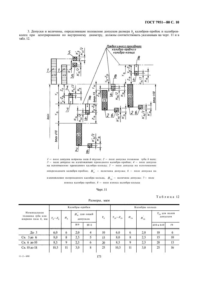 ГОСТ 7951-80