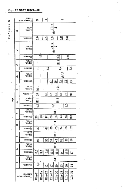 ГОСТ 20249-80