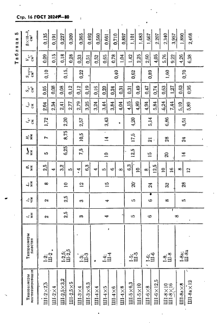 ГОСТ 20249-80