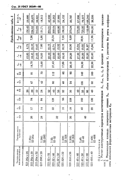 ГОСТ 20249-80