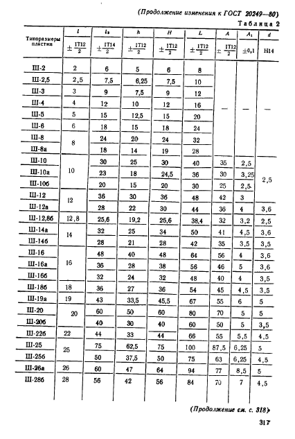 ГОСТ 20249-80